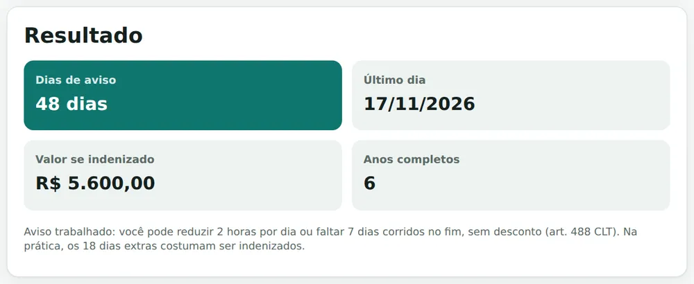 Calculadora de aviso prévio: 48 dias de aviso, último dia em 17/11/2026 e valor indenizado de R$ 5.600,00