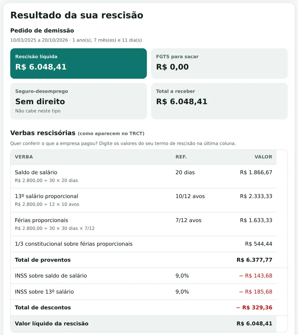 Calculadora de rescisão: pedido de demissão com férias proporcionais de 7/12 (R$ 1.633,33) e 1/3 de R$ 544,44