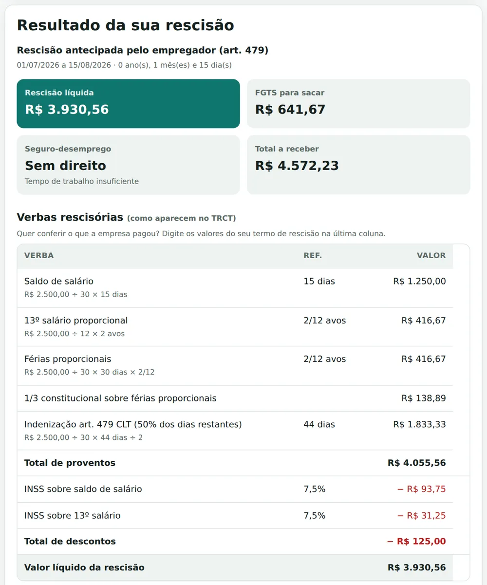 Calculadora de rescisão: empresa encerra o contrato de experiência antes do prazo, com indenização do art. 479 de R$ 1.833,33